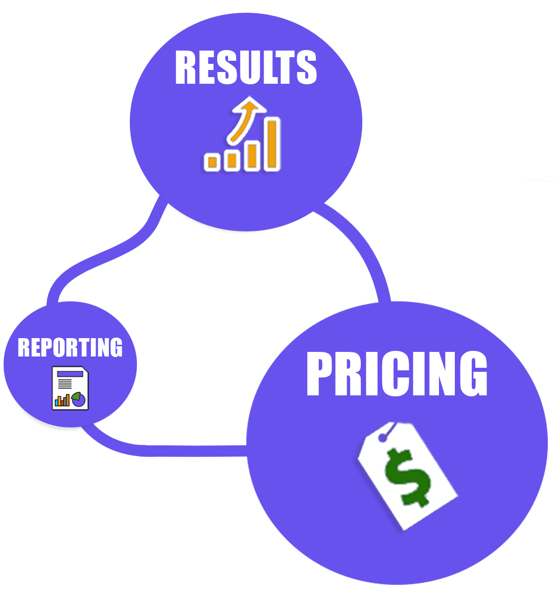 why choose seo marketing nerds seo company